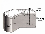 Drawing floating roof tank